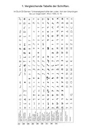 Anhang mit Schrifttabellen
